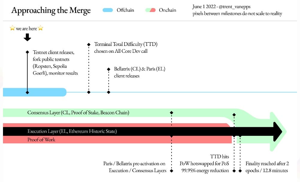 Hoja de ruta de Ethereum.