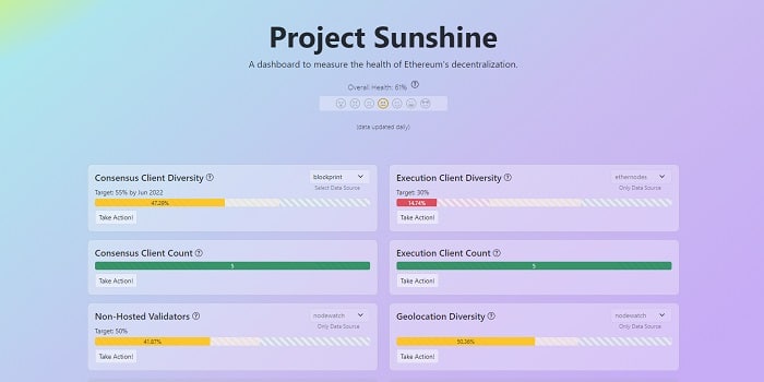 indicadores considerados para determinar el estado de salud de la descentralización de ethereum
