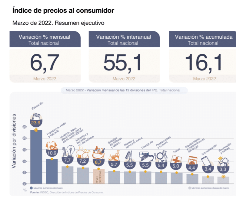 Índice de precios al consumidor.