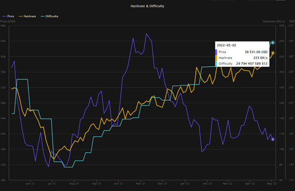 Partcipación de red en Bitcoin.