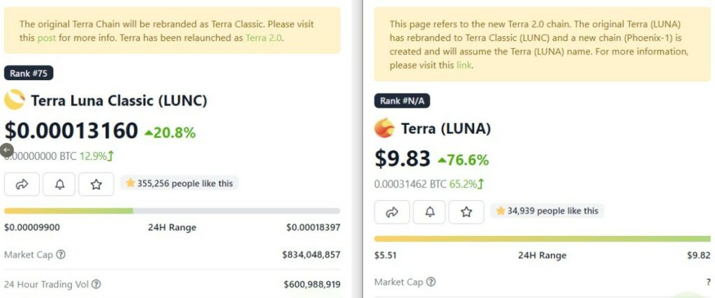 Precio de Luna Classic y LUNA.