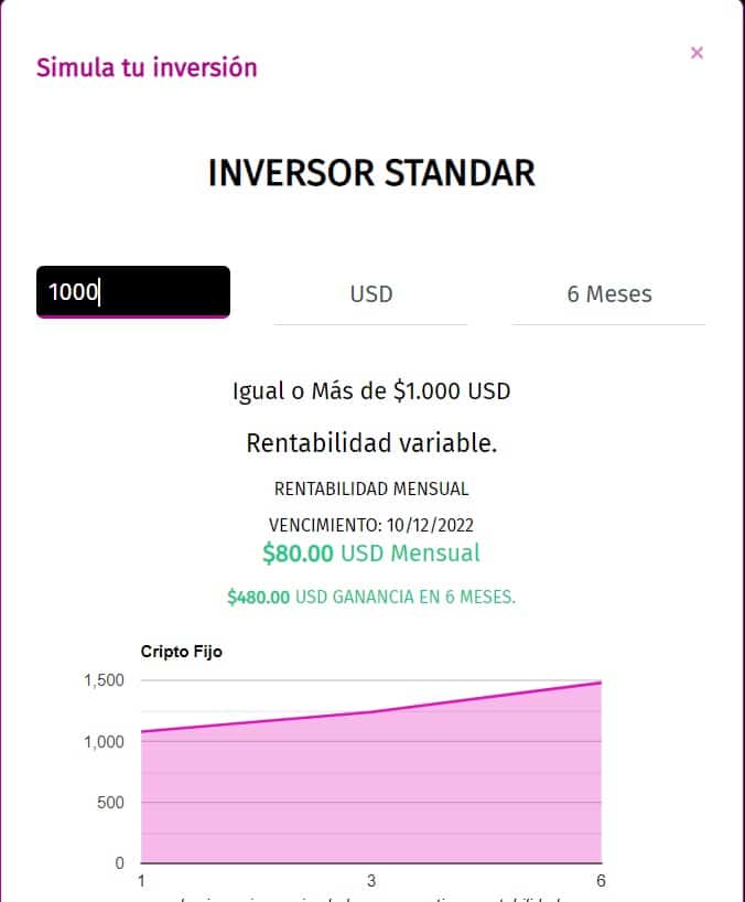 pronostico de rendimiento mensual en dólares ofrecido por CoinX