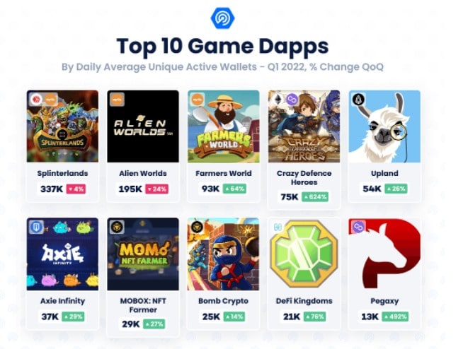 splinterlands lidera los juegos play to earn