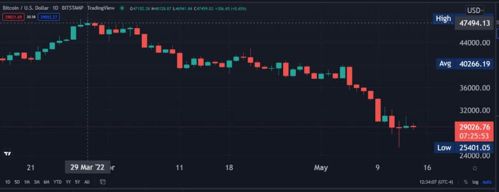Precio Bitcoin.