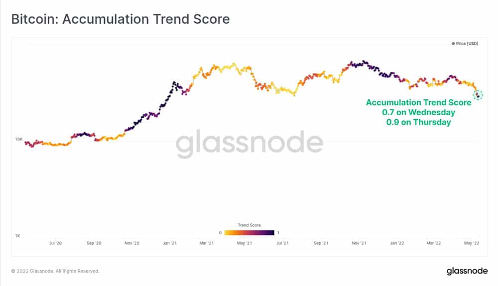 Trend score.