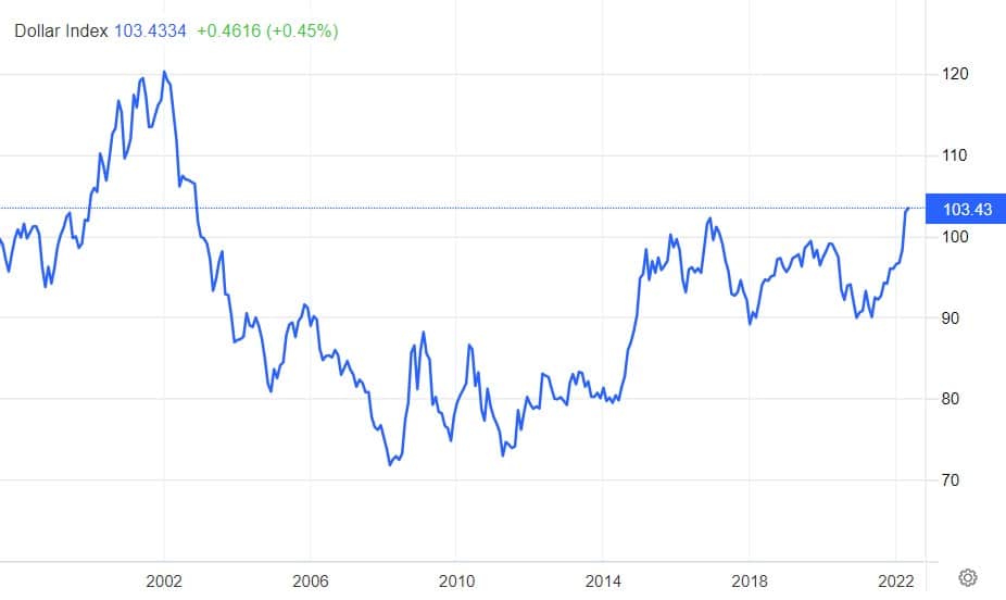 grafico muestra valor historico del dólar