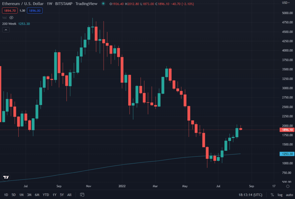 Precio de Ethereum.