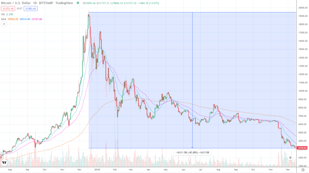Bitcoin precio 2018.