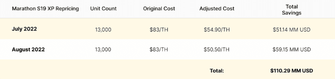 Orden de compra de Riot a Bitmain