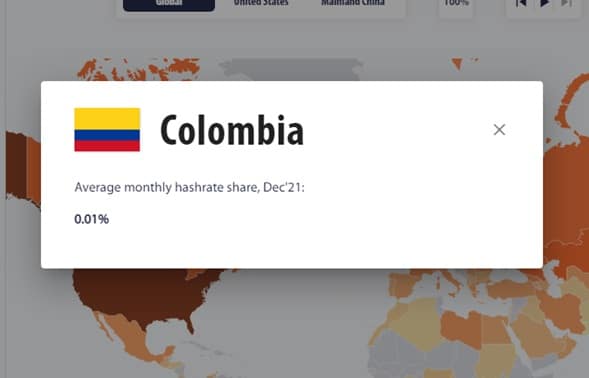 colombia proporciona en promedio 0.01% del hashrate global