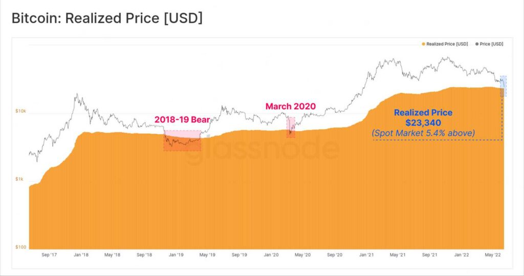 Precio spot de bitcoin.