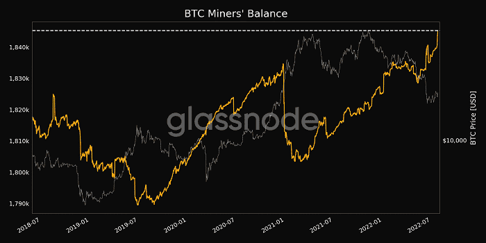 gráfico muestra variaciones de los balances de los mineros en relación con el movimiento del precio de bitcoin