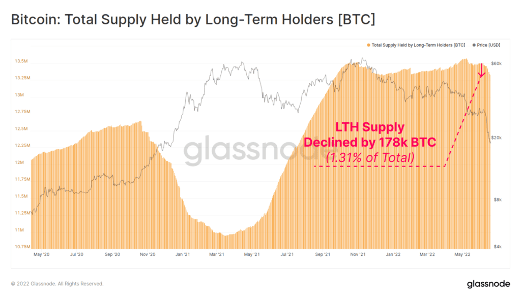 Supply en manos de LTH.