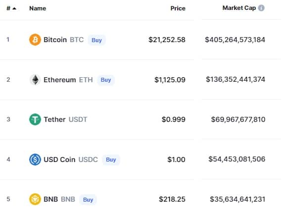 listado de capitalizacion de mercado de las principales stablecoins