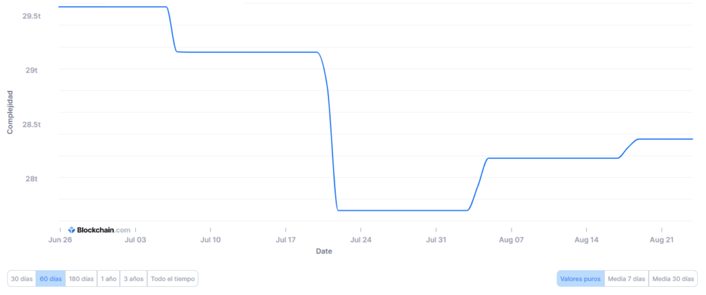 Gráfico de red de Bitcoin.