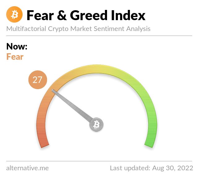 índicador fear and greed indica miedo en el mercado