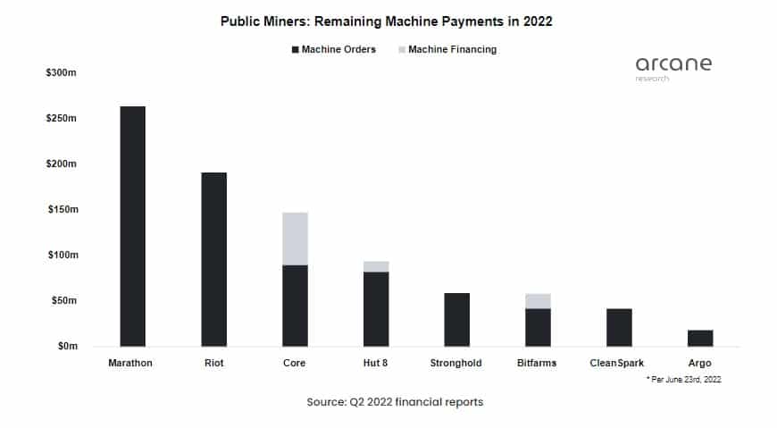 gráfico contrasta el costo de los pedidos de equipos y la cantidad de financiamiento recibido para el pedido