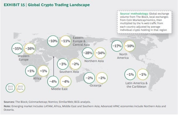 mapa del volumen de comercio de criptomonedas según región del mundo