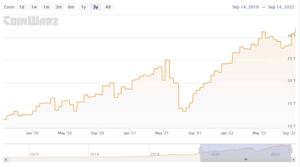 Dificultad de la minería de Bitcoin.