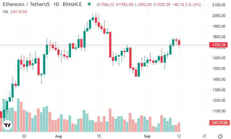 Precio de ETH hoy.