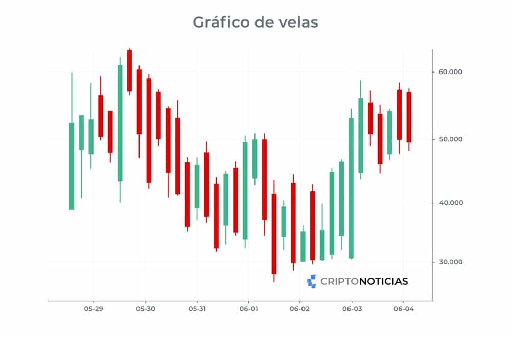 ejemplo de gráfico de precio