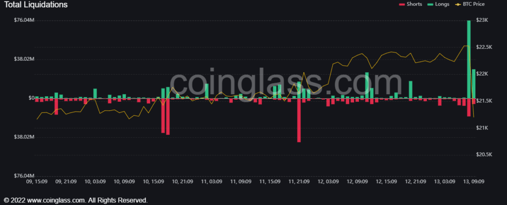 Liquidaciones del bitcoin