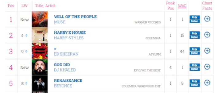 Will of the People, álbum musical NFT de la banda MUSE liderando el listado de popularidad en Reino Unido