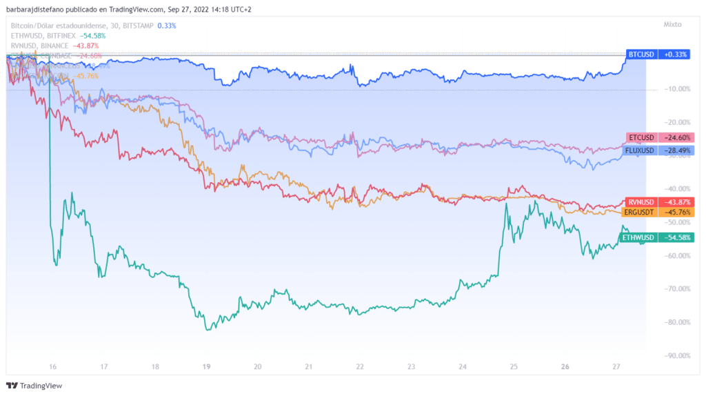 Precio de ETHW