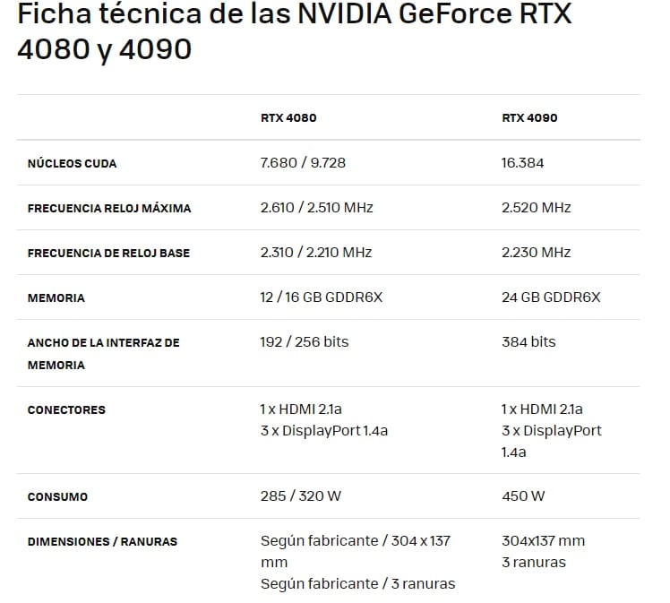listado de especificaciones de los nuevos GPU de Nvidia
