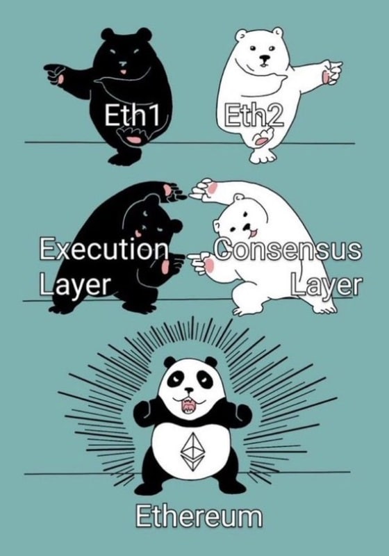 meme fusion osos blancos y negros en panda merge ethereum
