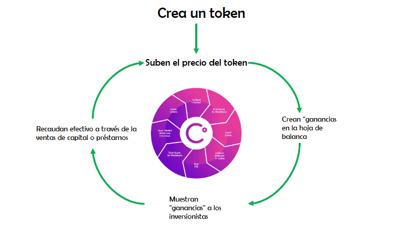 Caso de Celsius.