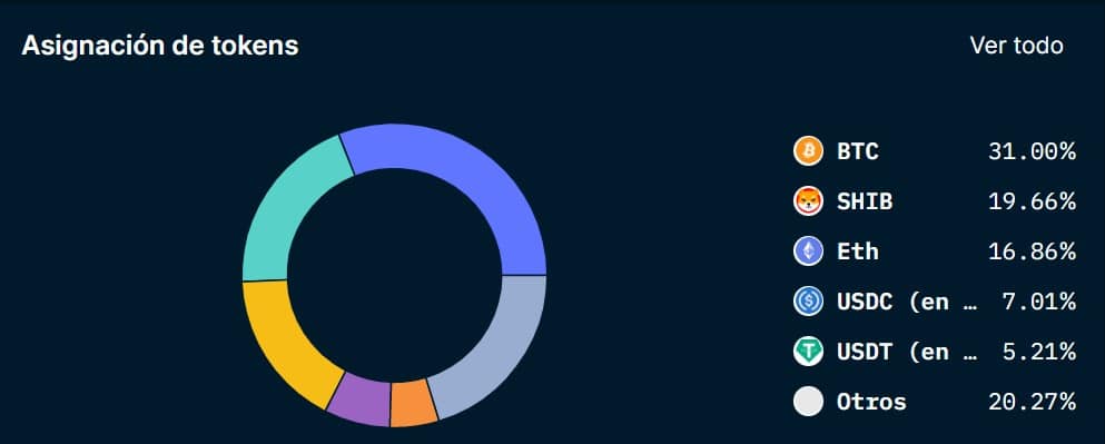 Asignación de tokens, shiba inu en la lista