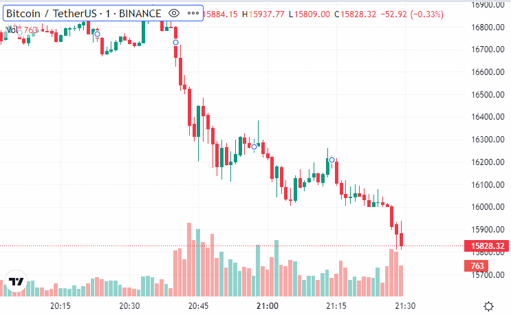 Caída de bitcoin.
