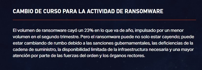 El volumen de ransomware cayó un 23% en lo que va de año, impulsado por un menor volumen en el segundo trimestre. Pero el randomware puede no solo estar cayendo; puede estar cambiando de rumbo debido a las sanciones gubernamentales, las deficiencias de la cadena de suministro, la disponibilidad limitada de la infraestructura necesaria y una mayor atención por parte de las fuerzas del orden y los organos rectores.