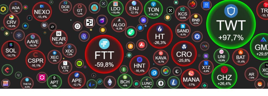 Porcentaje de criptomonedas