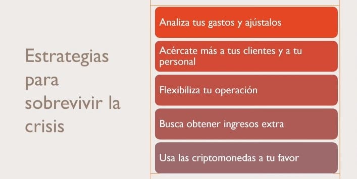 pasos de la estrategia basada en bitcoin que uso bitcoin embassy bar para sobrevivir a la crisis ocasionada por la pandemia