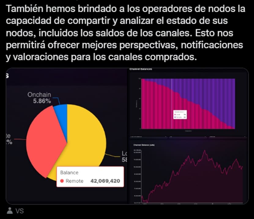 amboss presenta visaulaización de datos de lightning network en gráficas producidas a partir de datos porporcionados por nodos de la red
