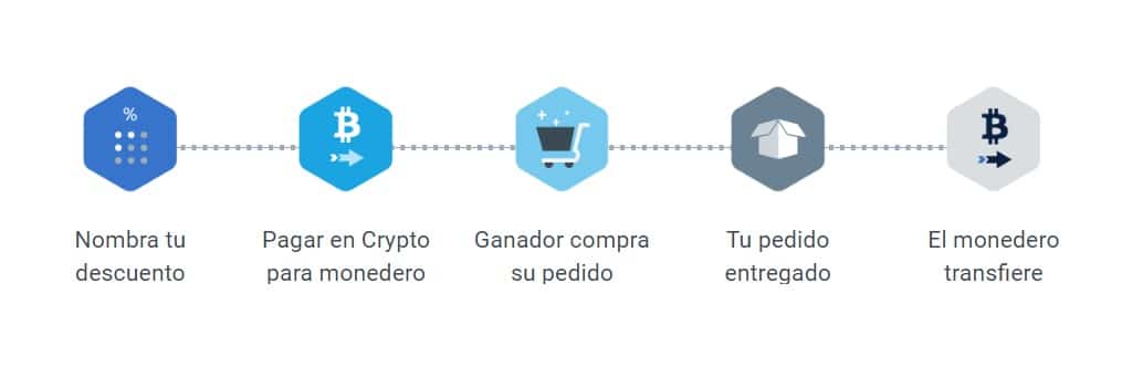 proceso de compra con bitcoin en purse