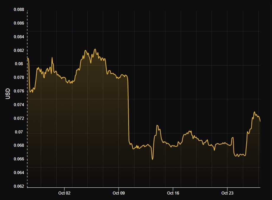 el hashprice de bitcon percibió un ligero repunte