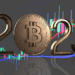Año 2023 con bitcoin junto a gráfico de mercado.