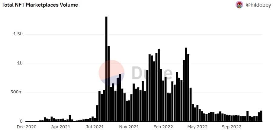 volumen de mercado nft