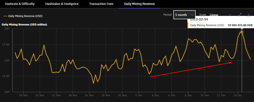 retorno diario de minado