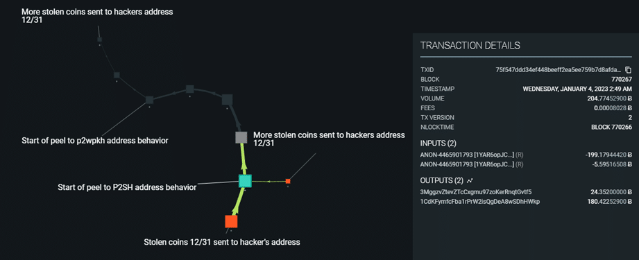 detalles de las transacciones realizadas posteriores al robo de los bitcoins del desarrollador Luke Dashjr