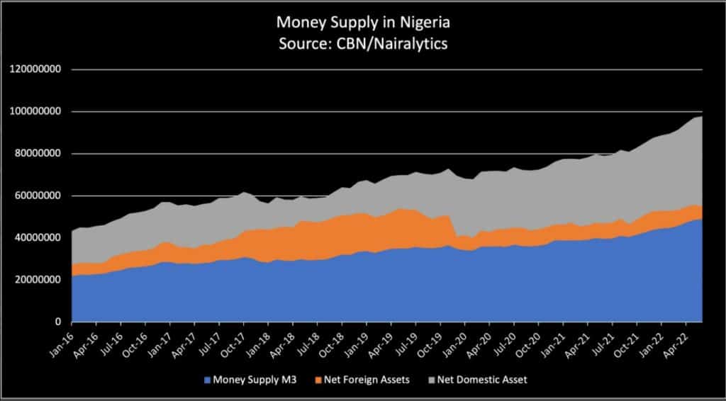 suministro de dinero en nigeria