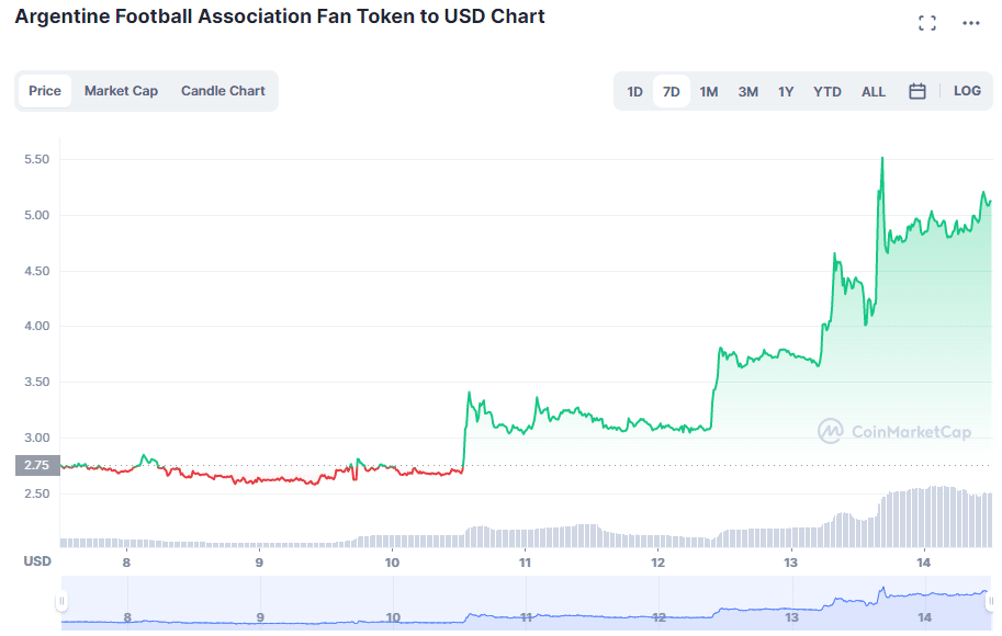 Precio del token ARG.