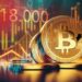 moneda de bitcoin con gráficos alcistas de precio en el fondo, y precio de USD 18.000 marcado