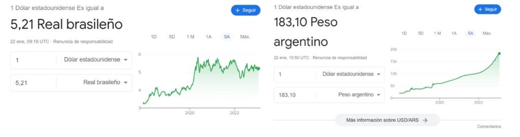 graficos comparan la cotización del precio del dolar en pesos argentinos y en reales brasileños