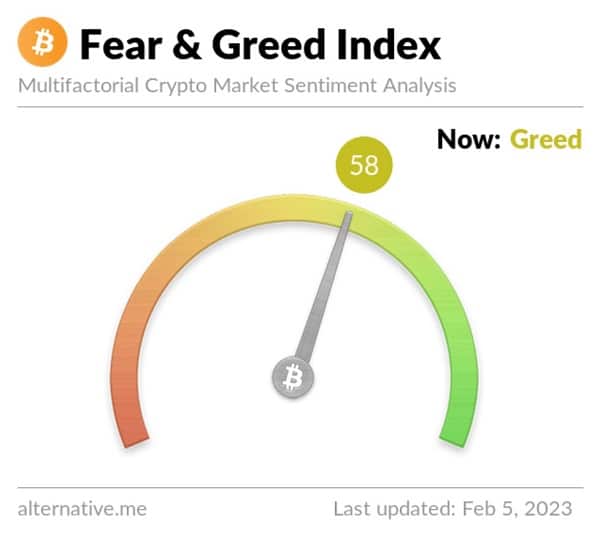 indicador Fear and Greed marca codicia con un indice de 58, el 5 de febrero del 2023