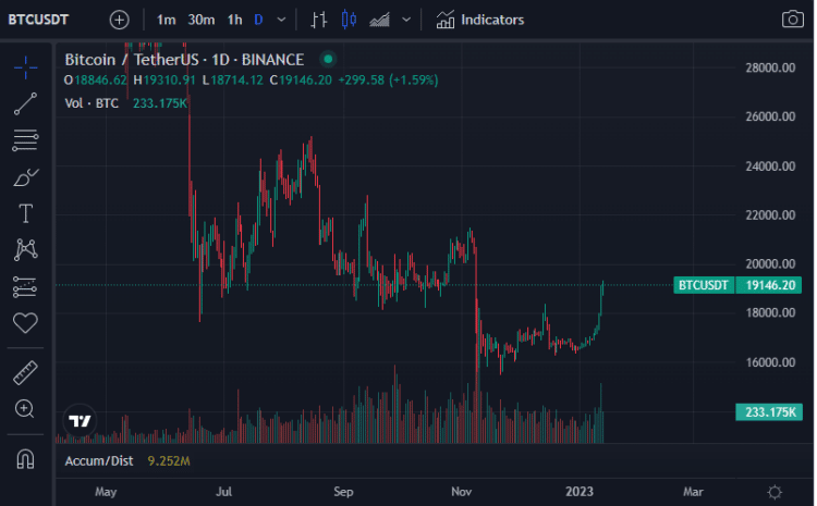 Precio de bitcoin