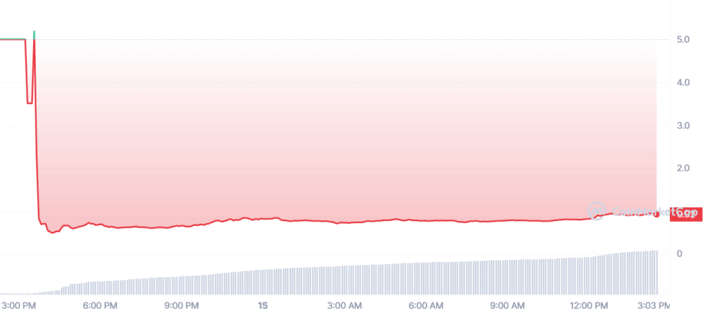 precio de token blur